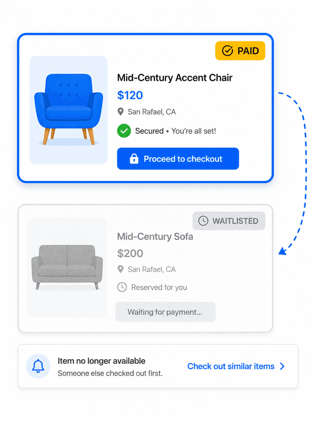An item card marked PAID with a Secured confirmation and Proceed to checkout button